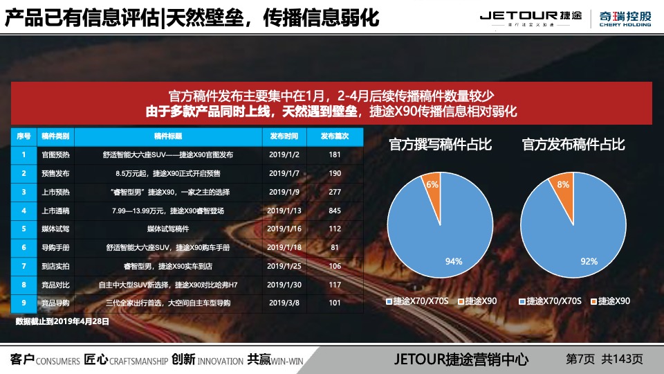 捷途X90 大六座媒体驾享会