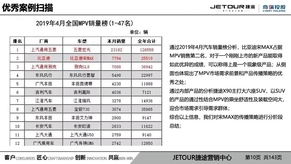捷途X90 大六座媒体驾享会