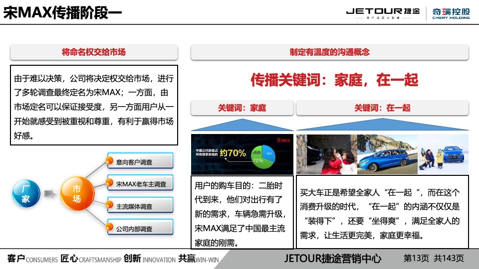 捷途X90 大六座媒体驾享会