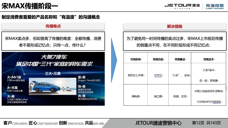 捷途X90 大六座媒体驾享会