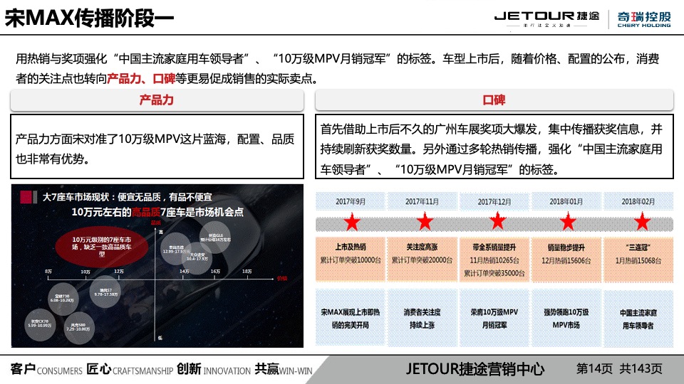 捷途X90 大六座媒体驾享会