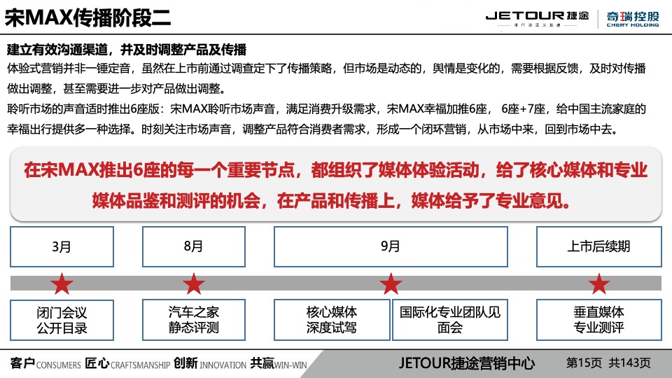 捷途X90 大六座媒体驾享会