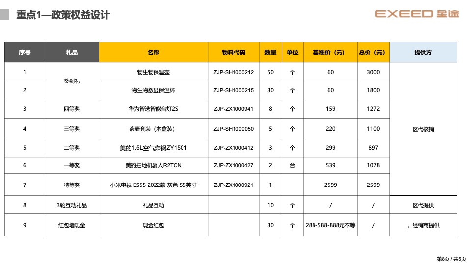 凌云之道 谁与争锋  -2023款星途凌云擂台赛-芜湖站方案