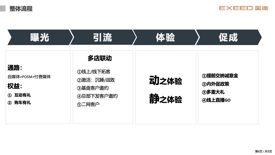 凌云之道 谁与争锋  -2023款星途凌云擂台赛-芜湖站方案