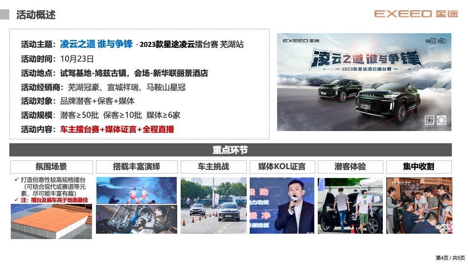 凌云之道 谁与争锋  -2023款星途凌云擂台赛-芜湖站方案