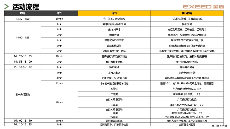 凌云之道 谁与争锋  -2023款星途凌云擂台赛-芜湖站方案
