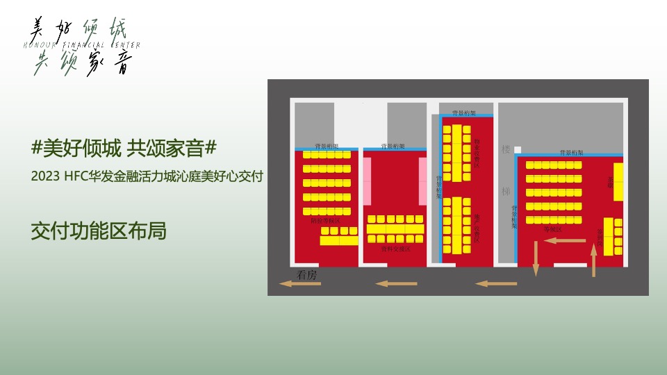 HFC华发金融活力城沁庭交房活动策划案