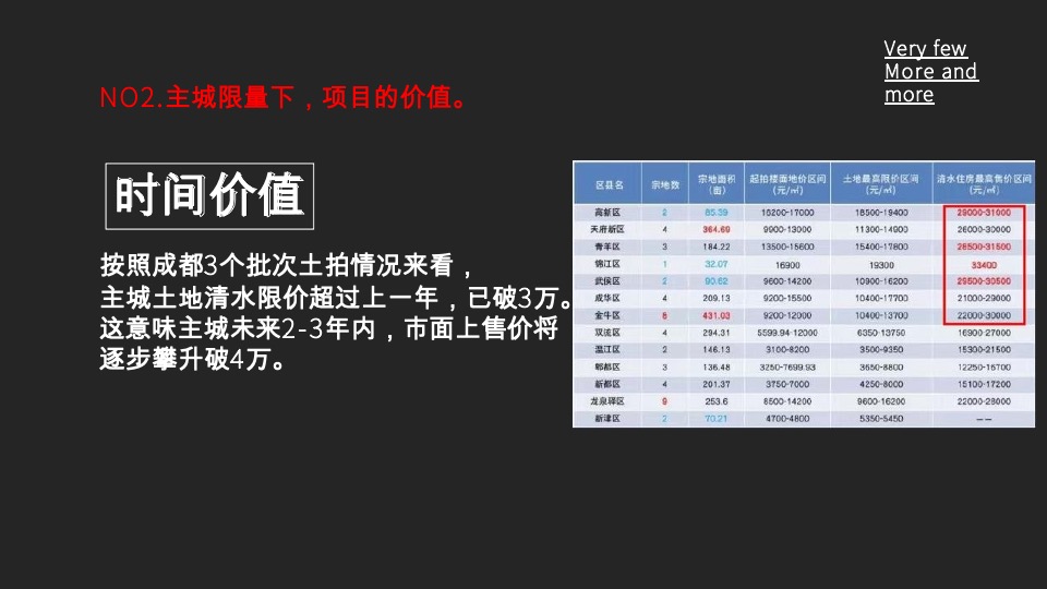 成都顶豪【迎晖C11】推广策略提报