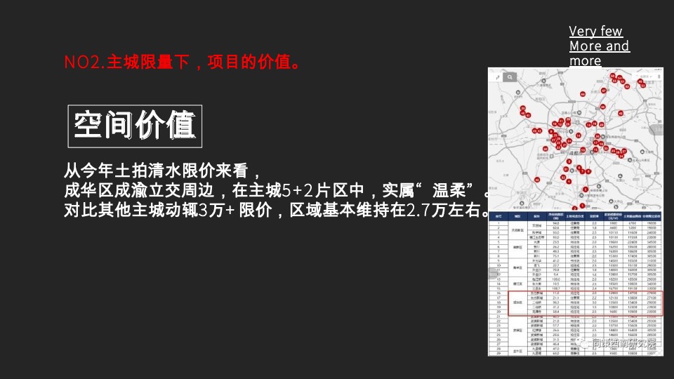 成都顶豪【迎晖C11】推广策略提报
