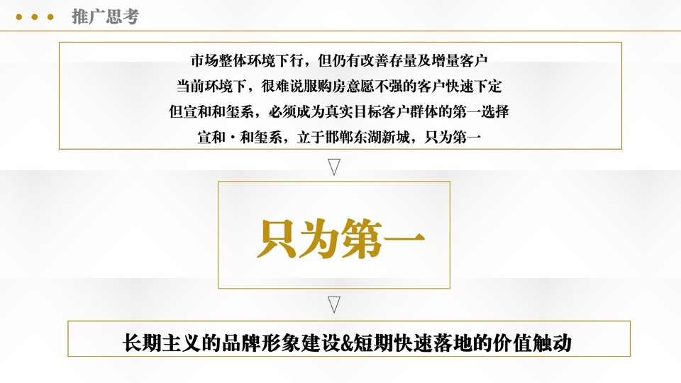 宣和和玺系阶段推广策划案 #上半年#