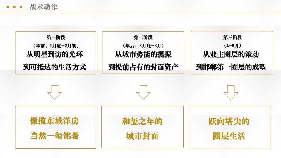 宣和和玺系阶段推广策划案 #上半年#