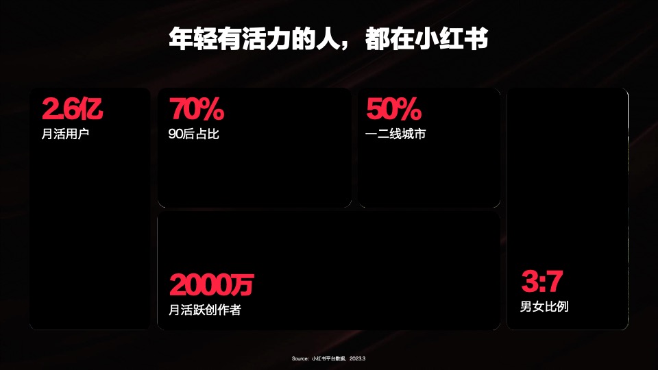 联合利华x小红书WORKSHOP