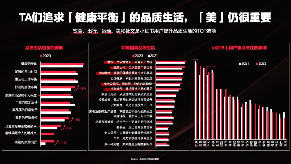 联合利华x小红书WORKSHOP