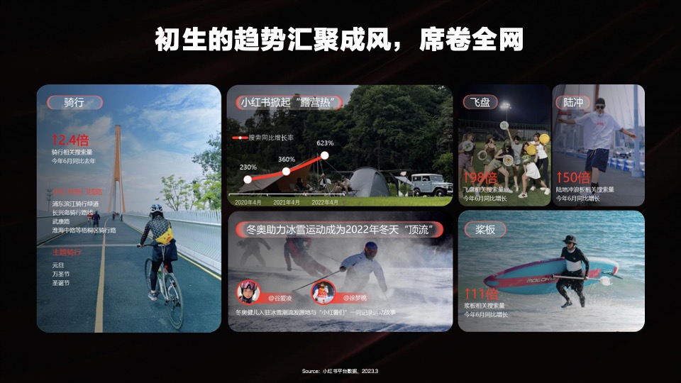 联合利华x小红书WORKSHOP