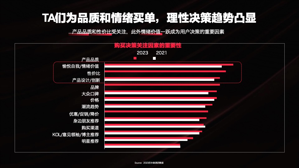 联合利华x小红书WORKSHOP