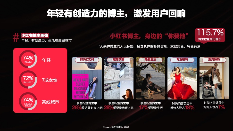 联合利华x小红书WORKSHOP