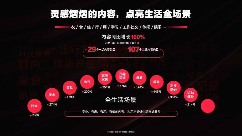 联合利华x小红书WORKSHOP