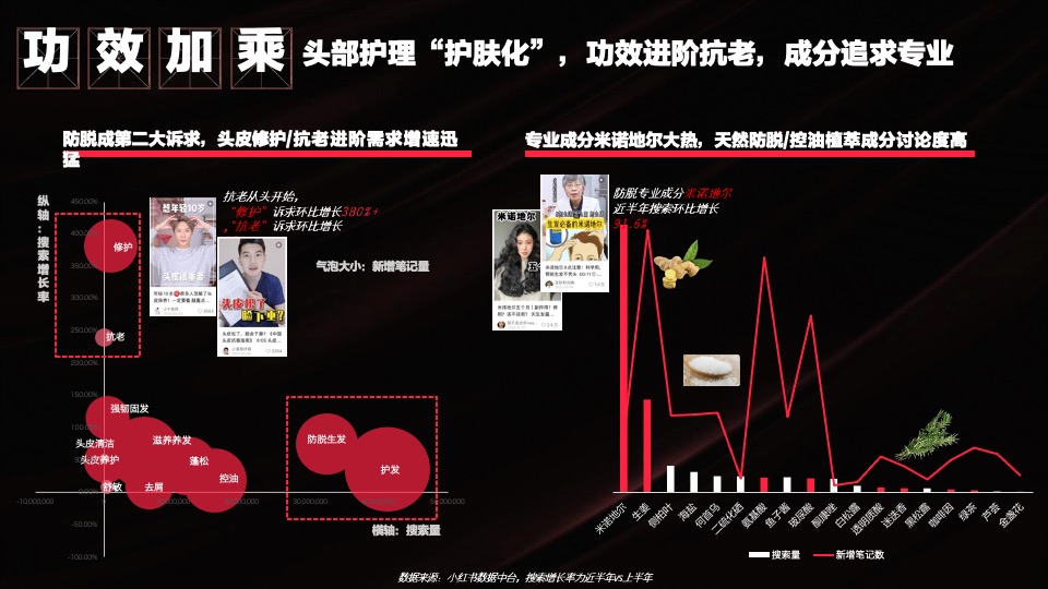 联合利华x小红书WORKSHOP