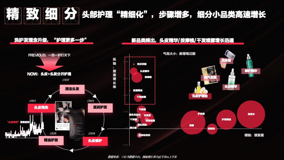 联合利华x小红书WORKSHOP