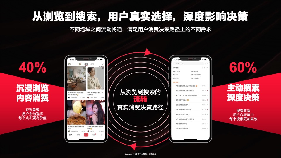 联合利华x小红书WORKSHOP