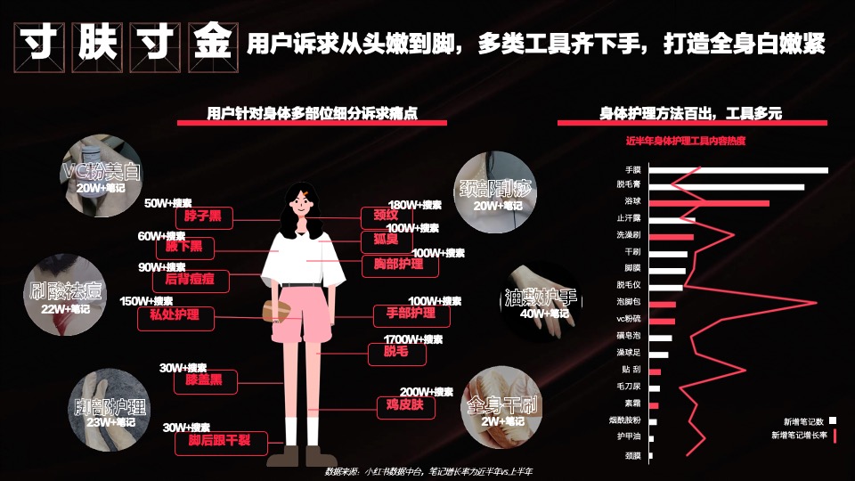 联合利华x小红书WORKSHOP