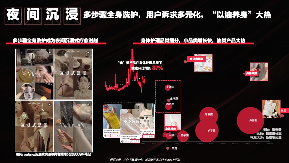 联合利华x小红书WORKSHOP