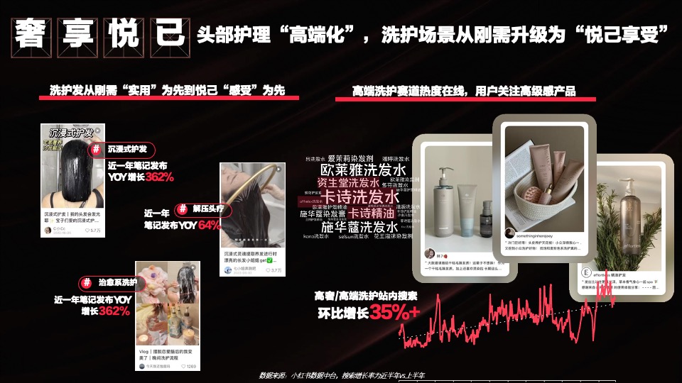 联合利华x小红书WORKSHOP