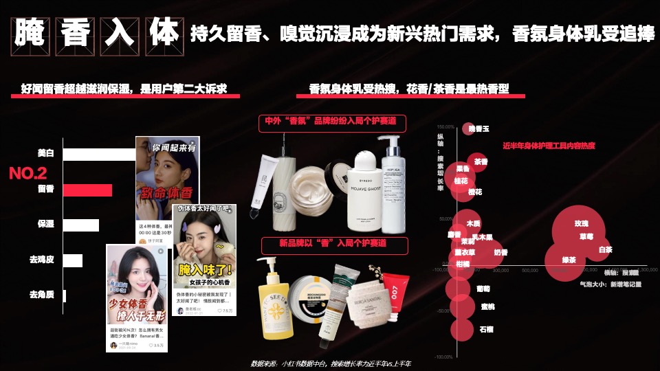 联合利华x小红书WORKSHOP