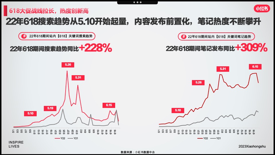 小红书「好产品赢战618」—美妆洗护场指南