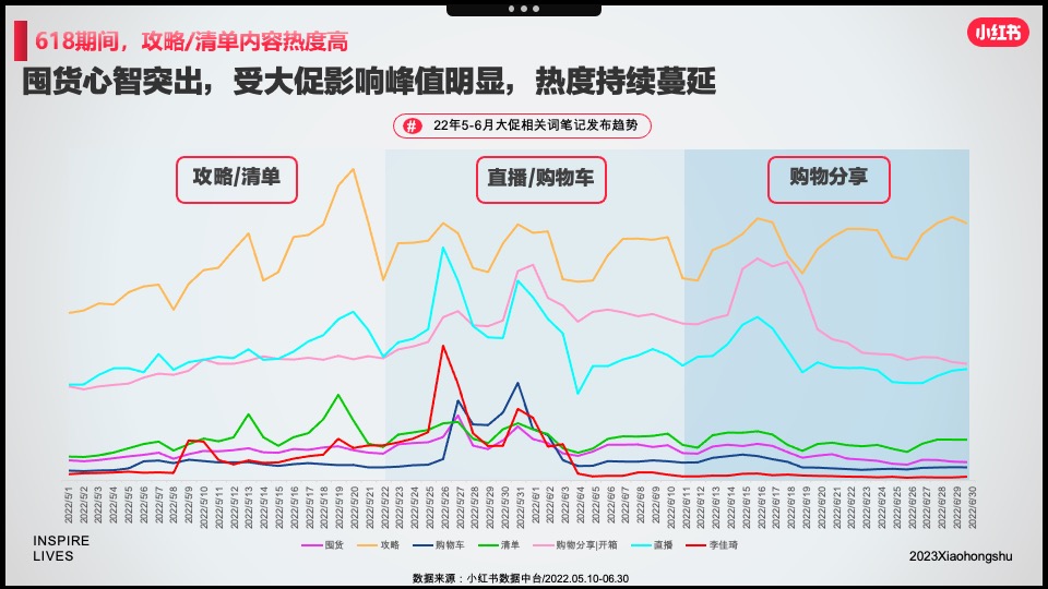 小红书「好产品赢战618」—美妆洗护场指南