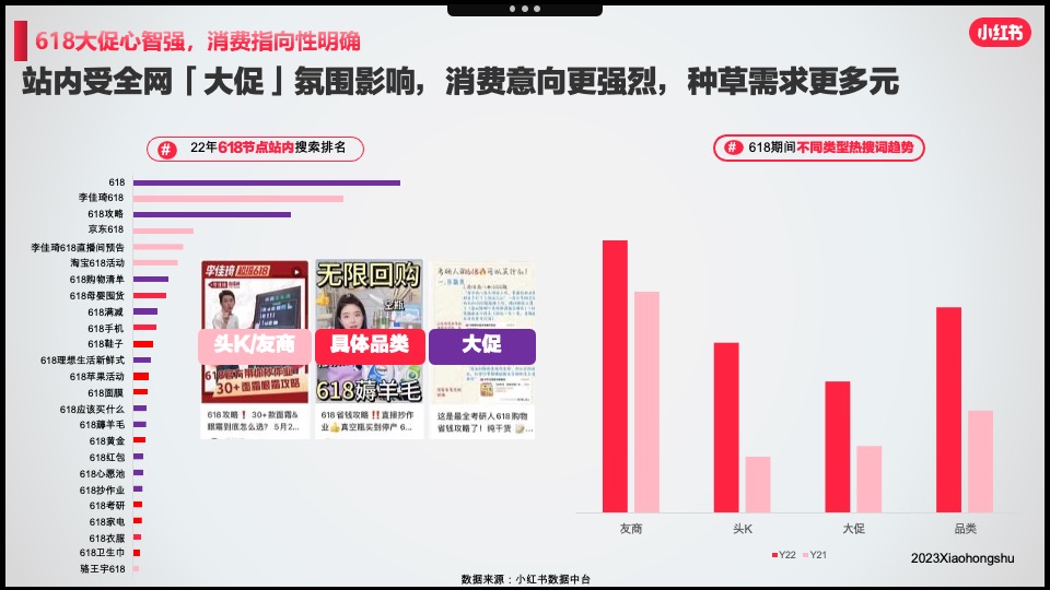 小红书「好产品赢战618」—美妆洗护场指南