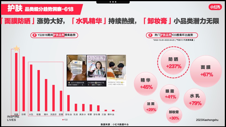 小红书「好产品赢战618」—美妆洗护场指南