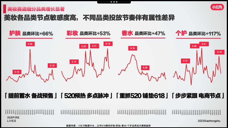 小红书「好产品赢战618」—美妆洗护场指南