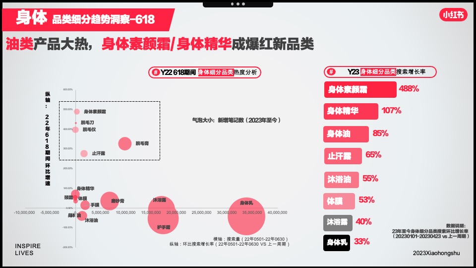 小红书「好产品赢战618」—美妆洗护场指南