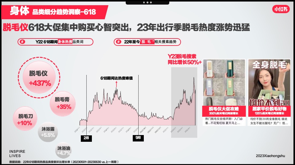 小红书「好产品赢战618」—美妆洗护场指南