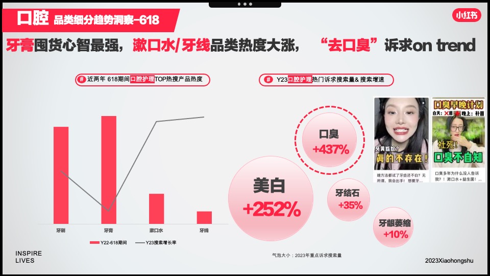 小红书「好产品赢战618」—美妆洗护场指南