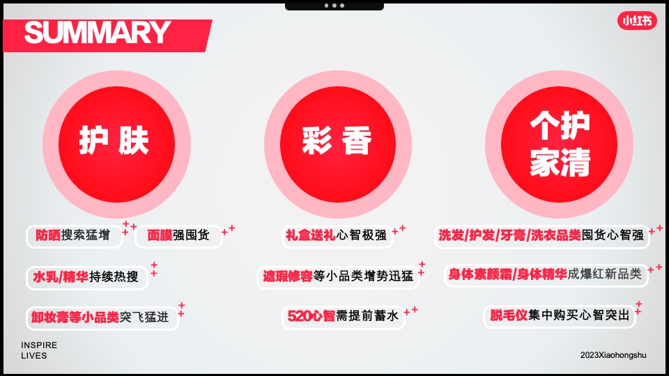 小红书「好产品赢战618」—美妆洗护场指南