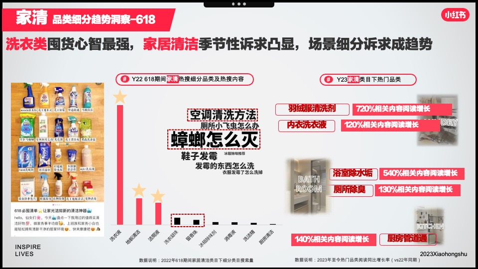 小红书「好产品赢战618」—美妆洗护场指南