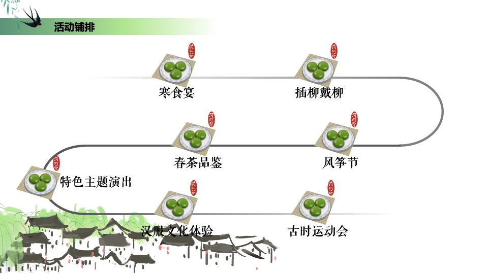 地产项目清明节暖场系列（踏青游记主题）活动策划方案
