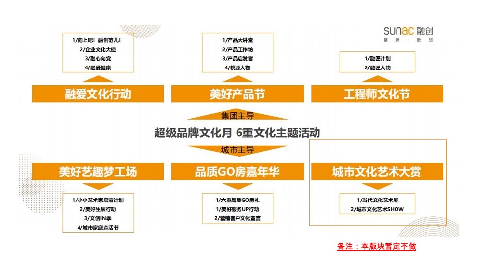 融创龙宸映3月下旬-4月推广策略案 #品牌# #购房节#