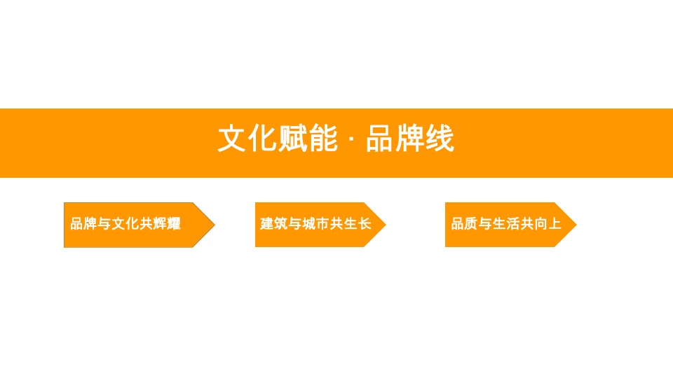 融创龙宸映3月下旬-4月推广策略案 #品牌# #购房节#