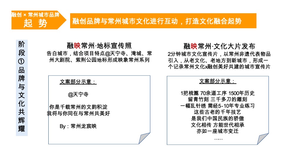 融创龙宸映3月下旬-4月推广策略案 #品牌# #购房节#