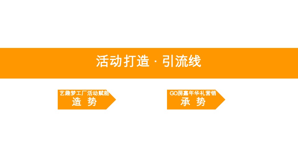融创龙宸映3月下旬-4月推广策略案 #品牌# #购房节#