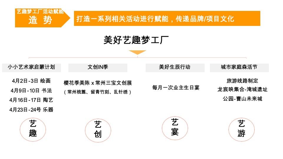 融创龙宸映3月下旬-4月推广策略案 #品牌# #购房节#