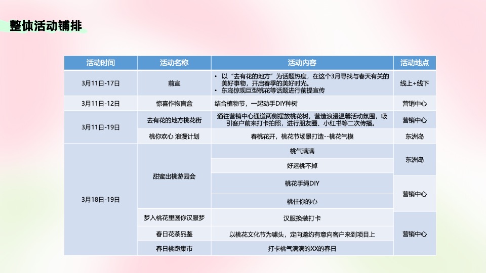 地产项目首届桃花文化节（醒春计划·桃你欢心主题）活动策划方案