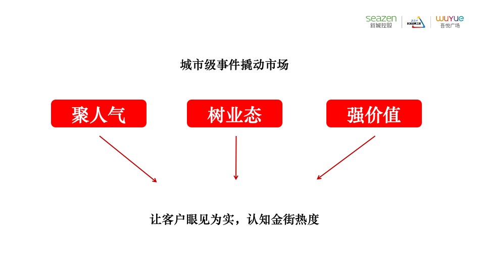 新城吾悦广场4月推广策划案#综合体# #市集#