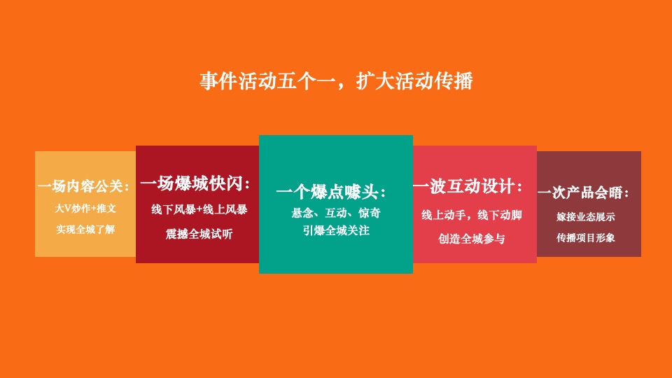 新城吾悦广场4月推广策划案#综合体# #市集#