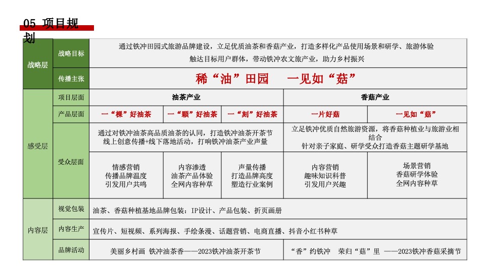 金寨县·铁冲乡美丽乡村建设品牌整合服务方案
