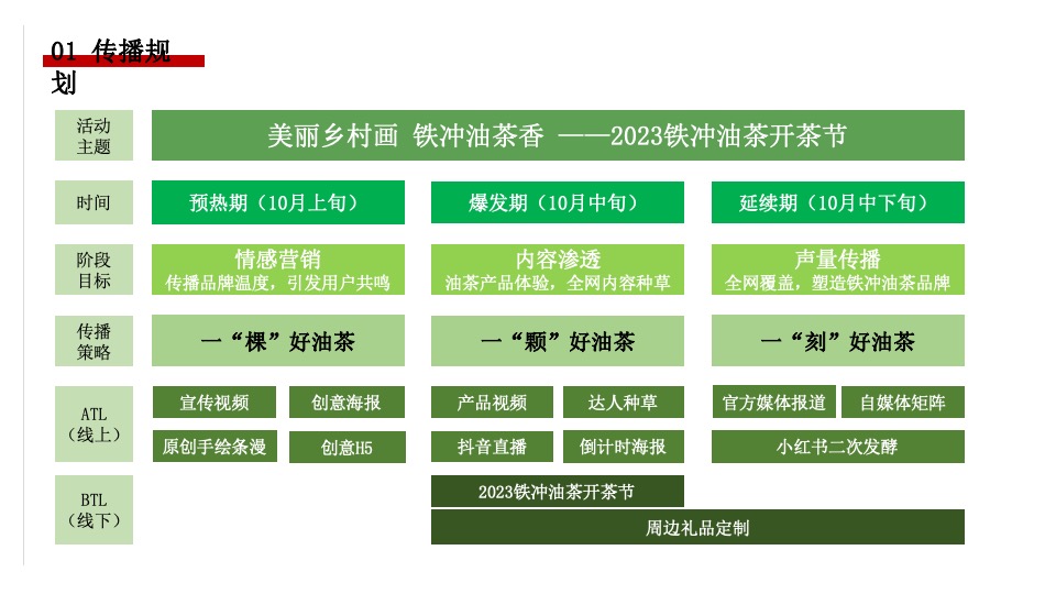金寨县·铁冲乡美丽乡村建设品牌整合服务方案
