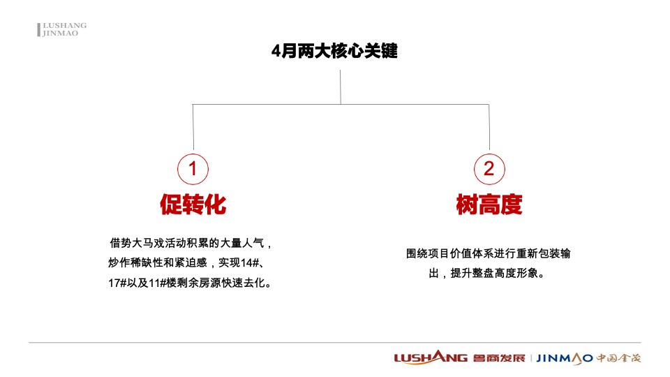 金茂观海印象4月推广策划案  #价值点#